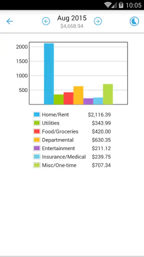 Home Budget with Sync screenshot