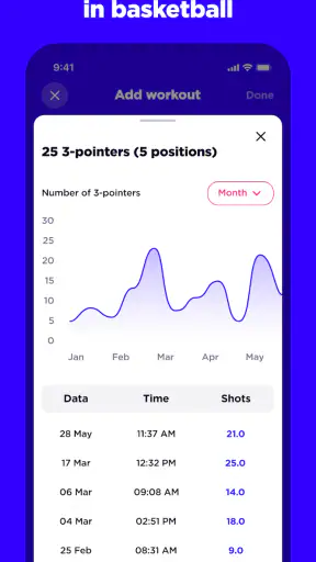 Level Up - Basketball Training screenshot