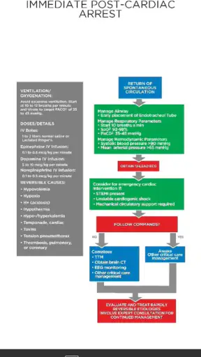 MediCode: ACLS, BLS & PALS screenshot