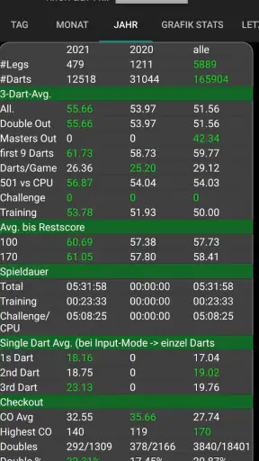 My Dart Training screenshot