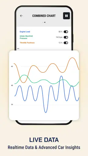 OBD2 Car Scanner: Torque ELM screenshot