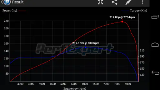 PerfExpert - Car Onboard Dyno screenshot