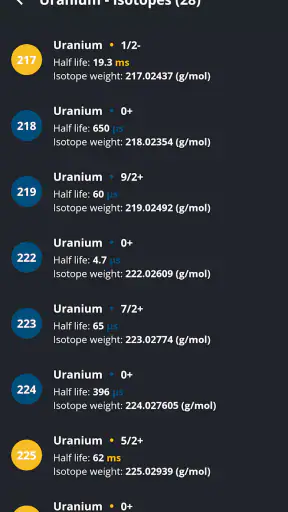 Periodic Table 2026: Chemistry screenshot