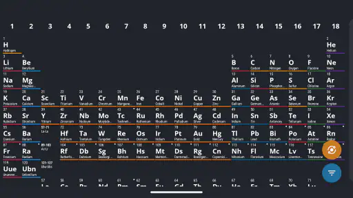 Periodic Table 2026: Chemistry screenshot