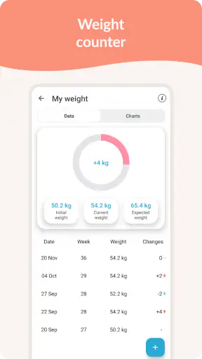 Pregnancy Tracker & Day by Day screenshot