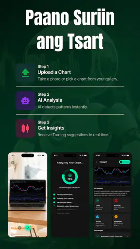 Profit AI - Trading Assistant screenshot