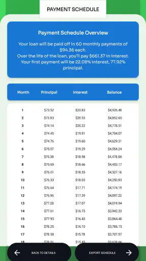 Swift Cash – Quick Loan Mgr screenshot
