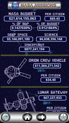 US Debt Clock .org screenshot