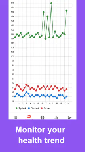 Vital Signs - Blood Pressure screenshot