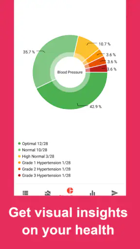 Vital Signs - Blood Pressure screenshot