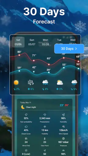 Weather forecast screenshot