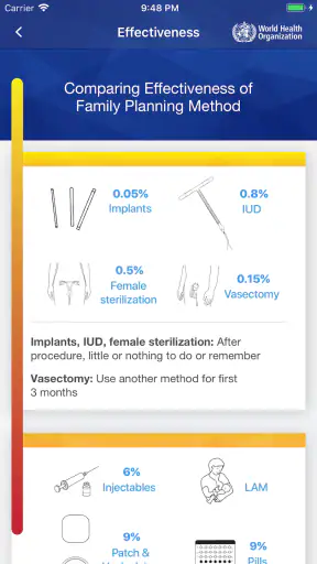 WHO Contraception tool screenshot