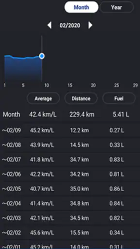 Yamaha Motorcycle Connect screenshot