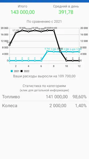 Денежный Календарь screenshot