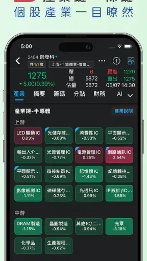 三竹智選股-最強股市看盤與股票分析軟體 screenshot