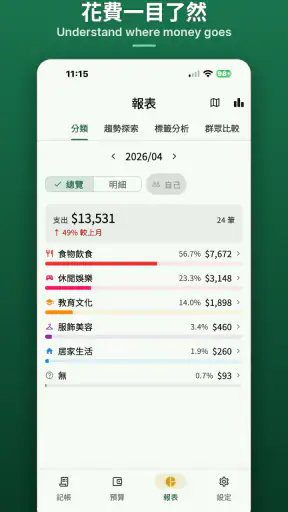 哈啦Money記帳 screenshot