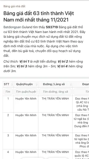 Bản đồ thông tin quy hoạch VN screenshot