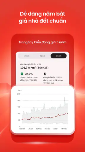 Batdongsan: Mua bán & Cho thuê screenshot