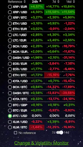 Bitcoin Monitor screenshot