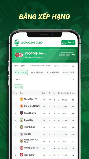 Bongdadzo - Tỷ số Bóng đá Live screenshot