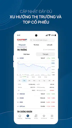 CafeF:Tin tức đầu tư, cổ phiếu screenshot