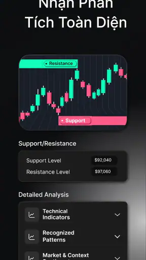 Chart AI: Mẹo Sàn Chứng Khoán screenshot