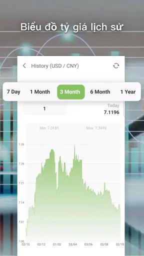 Chuyển đổi Tiền tệ screenshot