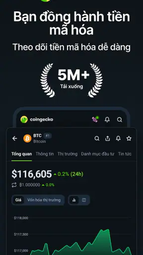 CoinGecko - Giá Crypto Tức Thì screenshot