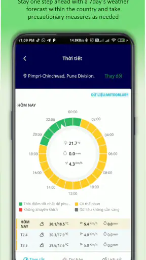 Cropwise Grower Vietnam screenshot
