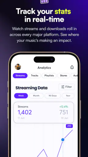 Ditto Music screenshot