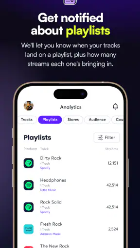 Ditto Music screenshot