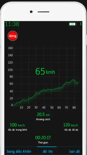 Đồng hồ tốc độ GPS screenshot