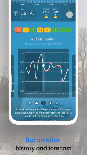 Dự báo Câu cá screenshot