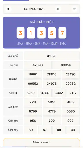 Dự đoán kết quả xổ số tự động screenshot