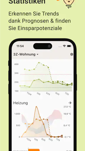 EHW+ | Zählerstände, Verbrauch screenshot
