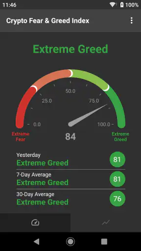 Fear & Greed Index screenshot