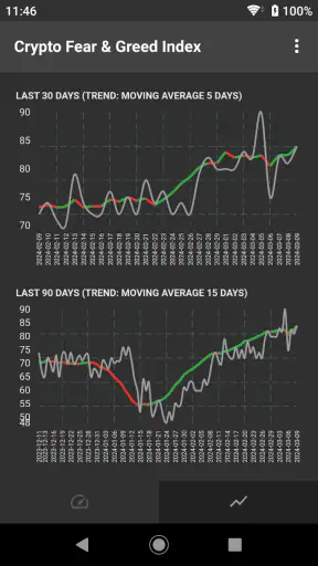 Fear & Greed Index screenshot
