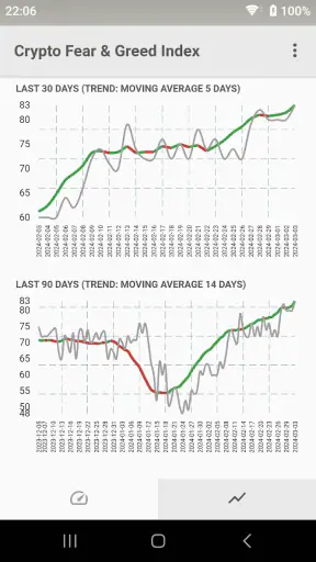 Fear & Greed Index screenshot