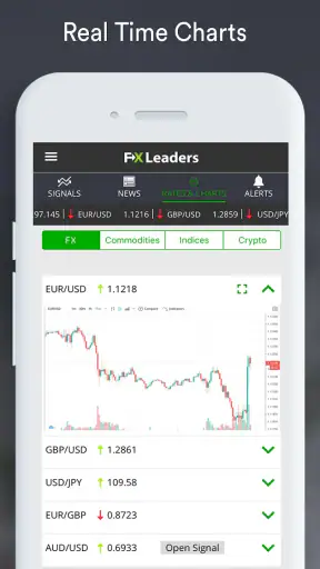 Forex Signals by FX Leaders screenshot