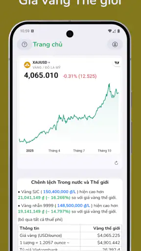 Giá Vàng - Tỷ Giá Ngoại Tệ screenshot