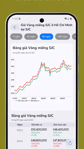 Giá Vàng - Tỷ Giá Ngoại Tệ screenshot