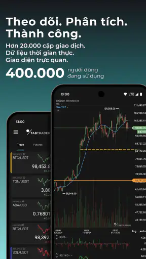 Giao dịch Bitcoin TabTrader screenshot