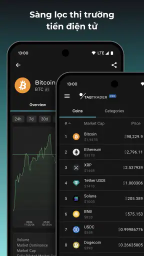 Giao dịch Bitcoin TabTrader screenshot