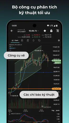 Giao dịch Bitcoin TabTrader screenshot