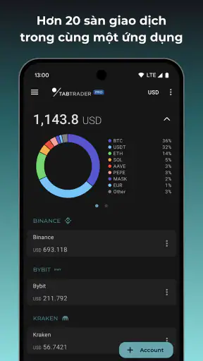 Giao dịch Bitcoin TabTrader screenshot