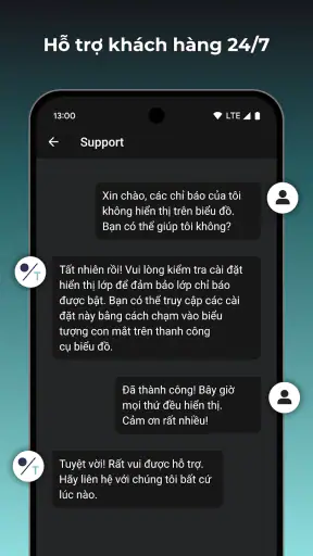 Giao dịch Bitcoin TabTrader screenshot