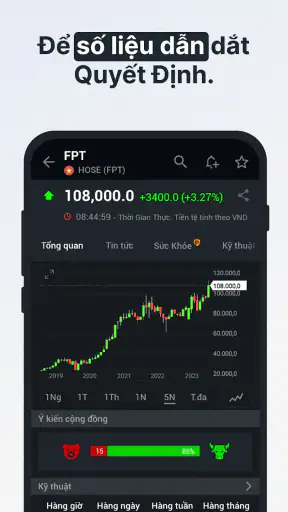 Investing.com chứng khoán, FX screenshot