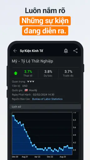 Investing.com chứng khoán, FX screenshot