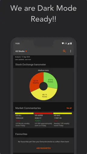 Investtech Technical Analysis screenshot