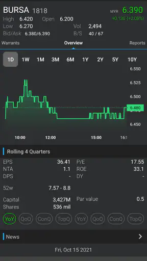 KLSE Screener (Bursa) screenshot